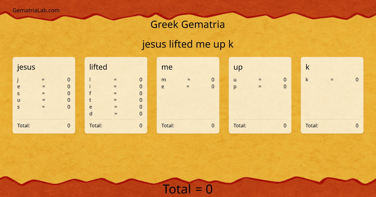 jesus lifted me up k in greek Gematria